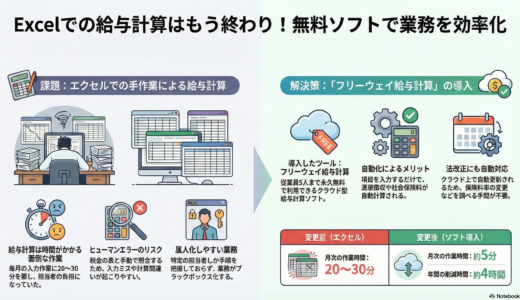 ＃009 フリーウェイ給与計算で給与計算から年末調整まで激楽に！