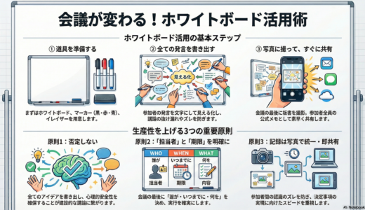 ＃005 会議の場ではホワイトボードで板書をして生産性アップ！