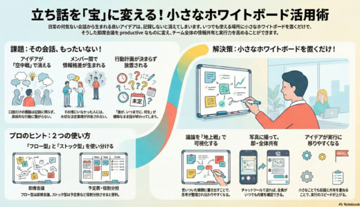 ＃006 【職場環境の改善】小さなホワイトボードで即席会議を記録と共有！