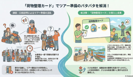 ＃008 伝達方法の変更！荷物整理カードでツアー前準備のバタバタを解消！