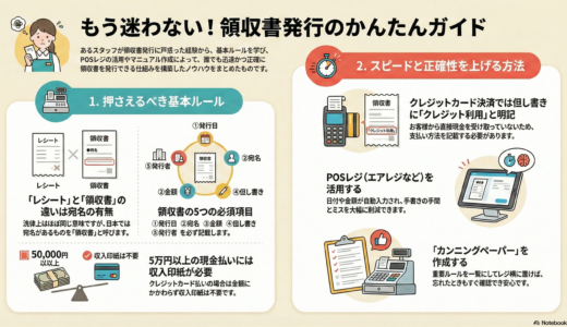 ＃012 正しくスピーディーに発行！領収書マニュアルを作成して堂々とカンニングを！！