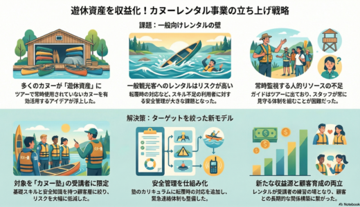 下のソーシャルリンクからフォロー