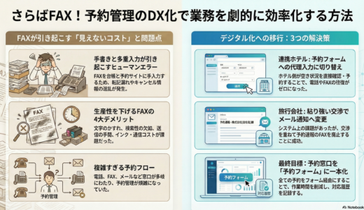 ＃017 えっ、FAX！？コミュニケーションツールを整理整頓して情報の混乱を防げ！