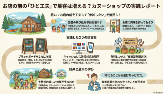 ＃018 お店の前の看板で集客は増えるのか？日々店前を改善して感じたこと2021