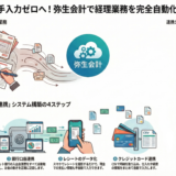 ＃022 【絶対導入して！】小さな事業所の経理業務の強い味方！弥生会計を使い倒す！！