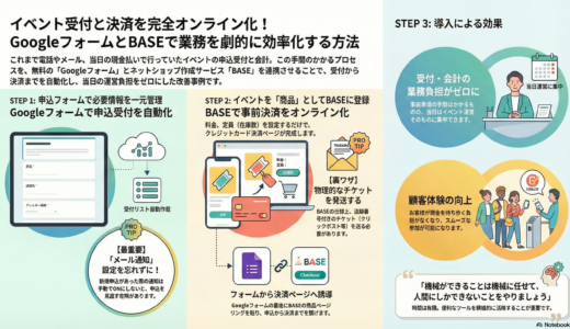 ＃019 イベントの予約受付をグーグルフォームで！ついでにBASEで事前決済も実装しちゃえ！
