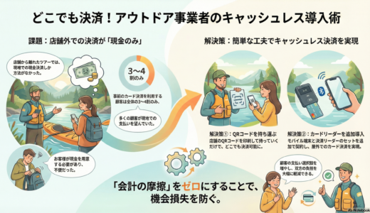 ＃024 QR決済ならお店以外でも決済できる！あと外でクレジットカード決済もできるように力技でしたよ