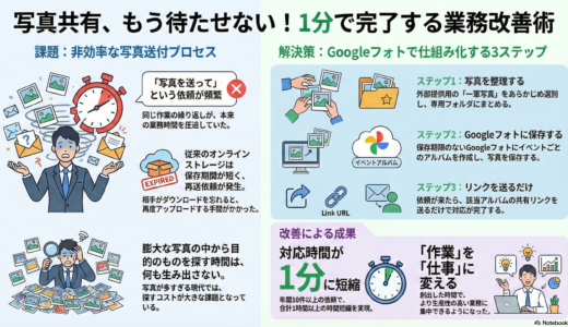 ＃030 何度もお願いされることは最短で！写真をクラウドに整理整頓してリンクを送るだけ♪