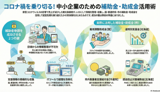 ＃031 【国・都道府県・市町村】緊急事態宣言でもらうことができた補助金・助成金×4
