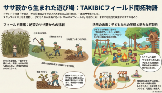 ＃032 シェアリングエコノミーだ！フィールドを開拓して自然の中で遊ぼうぜ！