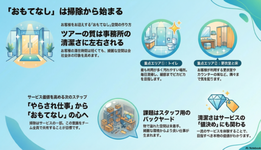 ＃038 当たり前だけど掃除は大事！お客様をオモテナシするウラカタ職員の心構え
