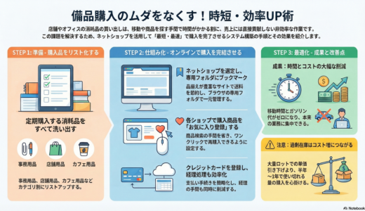 ＃039 時短で生産性UP！消耗品をお気に入り登録で最短購入！