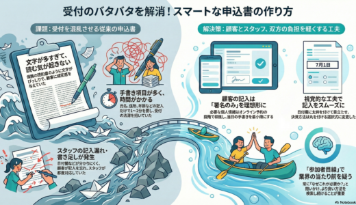 ＃042 理想的な方法を探して、スムーズな受付を！