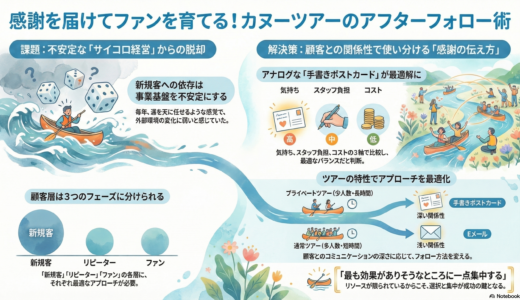 ＃043 感謝の気持ちを届けよう！ツアー参加者へのアフターフォローを考える