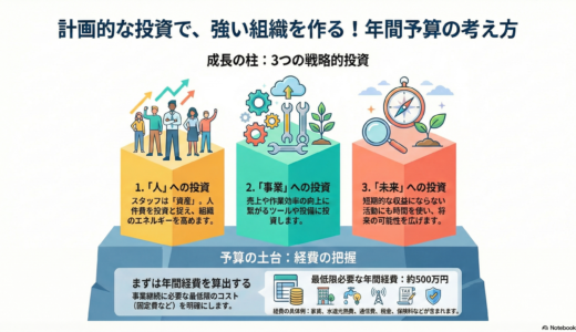 ＃046 年間予算を作成して、計画的な投資を！