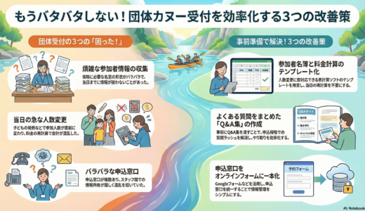 ＃048 団体受付をスムーズに！事前に必要な情報を整理整頓と当日変更にも対応可能に