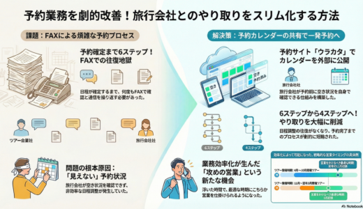 ＃051 旅行会社とのやり取りをスリム化！予約カレンダーを確認してもらい一発予約！！