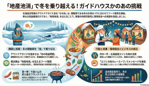 ＃053 「地産地消」を伝える！地元メーカーの食材とエゾシカ肉で勝負だ！