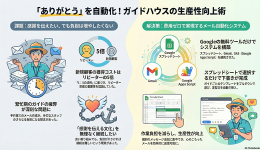 ＃056 「ありがとうメール」で感謝を伝えていこう！メールの下書きを自動生成する改善！