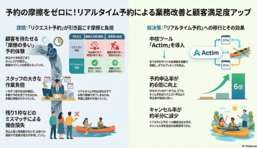 下のソーシャルリンクからフォロー