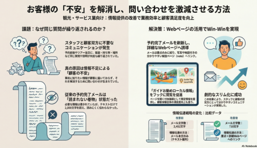 ＃062 受付をスムーズにするためにお客様の不安をすべて潰せ！