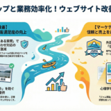 ＃064 効果的なHPを作り上げろ！ジャム理論とかアンカー効果とか