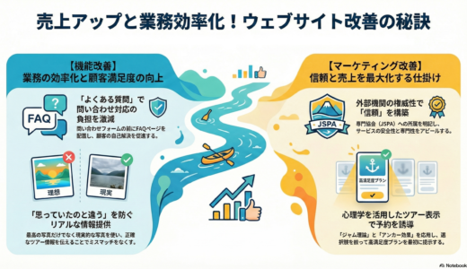 ＃064 効果的なHPを作り上げろ！ジャム理論とかアンカー効果とか