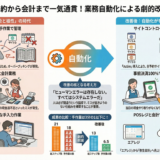 ＃065 【2023年最新】考えうる限りの最適化を果たした予約～仕分けまでの流れ！