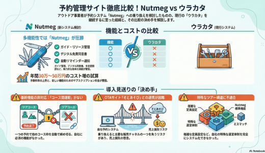 ＃066 予約管理サイトを整理整頓②！「Nutmeg」とウラカタを徹底比較！