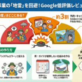 ＃067 地雷はどこだ！？Googleレビューを全国調査してみた！【おまけ：スズキ調べ！全国アウトドア事業所Googleレビュー件数ランキングトップ10！】