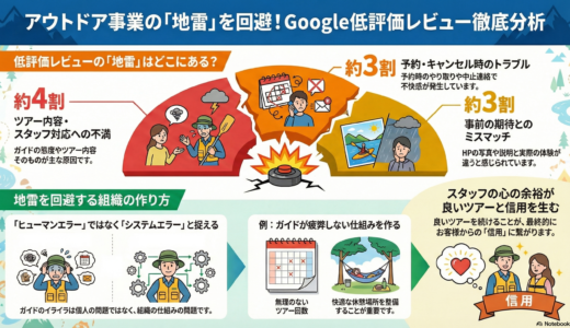 ＃067 地雷はどこだ！？Googleレビューを全国調査してみた！【おまけ：スズキ調べ！全国アウトドア事業所Googleレビュー件数ランキングトップ10！】