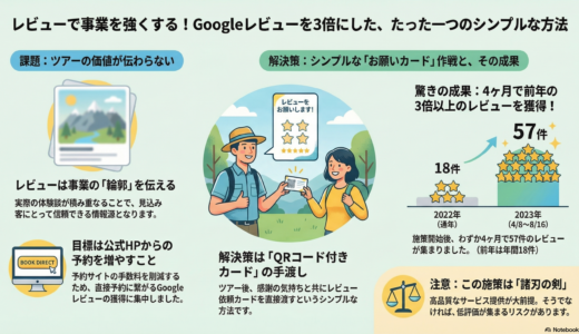 ＃069 レビューは組織の輪郭を表す！ツアー終わりにレビューお願いカードの配布！