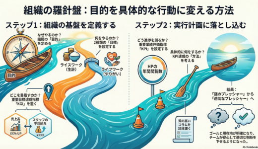 ＃071 組織の目的・目標を明確化！我々はどこに向かって走るのか？
