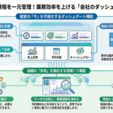 ＃072 Notionにすべての情報を集めて整理整頓！