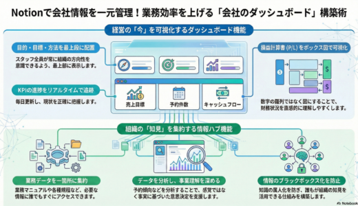 ＃072 Notionにすべての情報を集めて整理整頓！