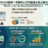 ＃074 予約流入経路と手数料の解像度を上げる！