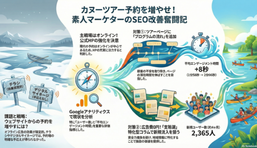 ＃075 公式HPに新規流入を！ツアー予約を増やすSEO対策にチャレンジ！