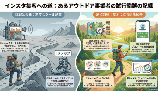 ＃078 Instagramでトライ&エラー祭り！突破口を見つけ出せ！