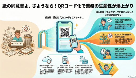 ＃079 同意書を紙からフォームに変更したら生産性が爆上がりした！