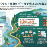 ＃080 北海道支笏湖のインバウンドの変化！