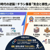 ＃083 最後は気合と根性！チラシを配布することによる自社集客の向上を目指して