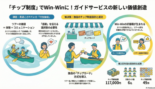 ＃086 チップ制度を作ってみたらなんだかハッピーになった！