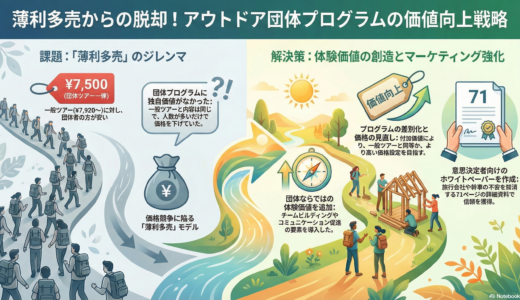 ＃087　団体プログラムをアップデート！& toB施策のホワイトペーパー